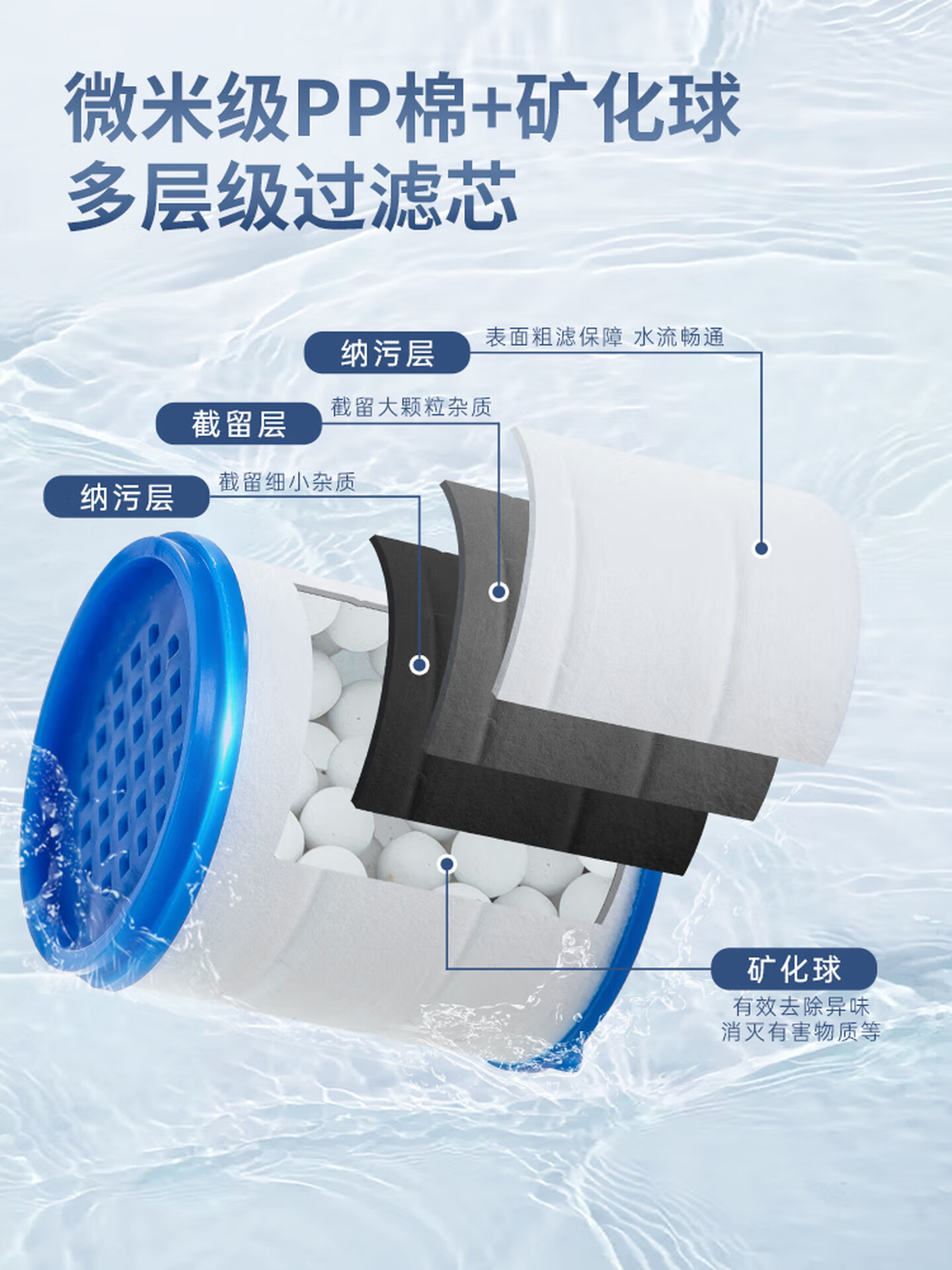 【留英护发神器】APWIKOGER 360°旋转净水过滤龙头 | 纳米级过滤 (有效除氯/重金属)